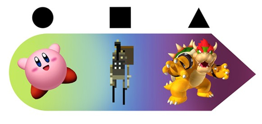 Videogame characters.
